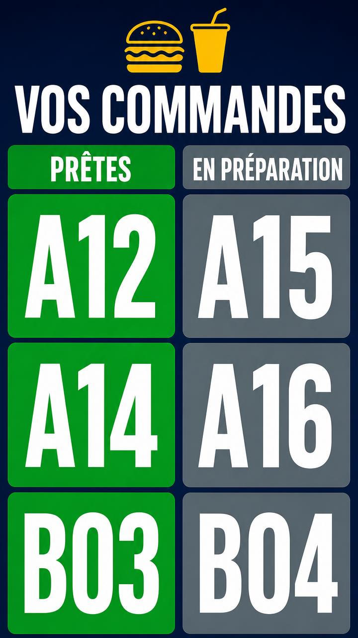 Exemple d'affiche pour écran : Écran d'appel des commandes